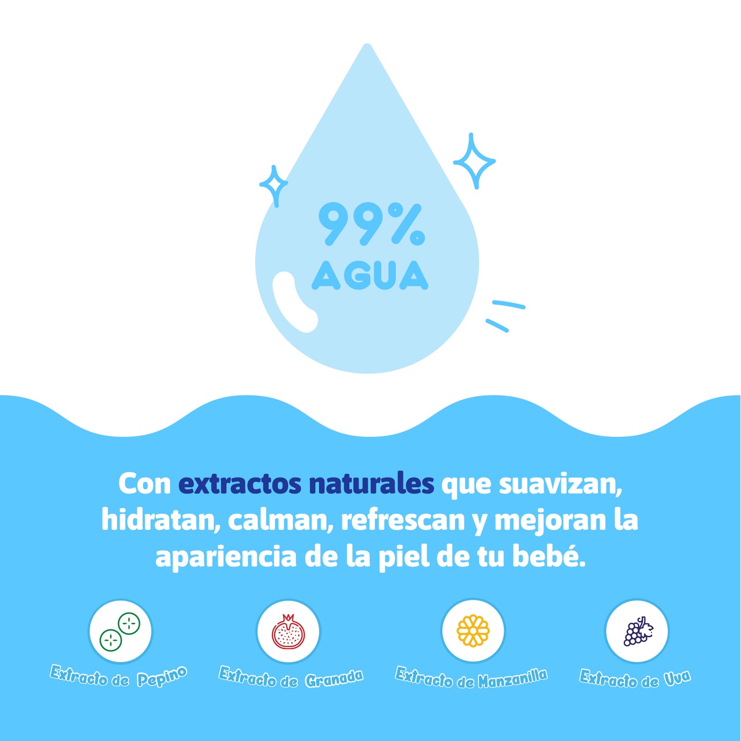 Toallitas Húmedas 100% Naturales e Hipoalergénicas